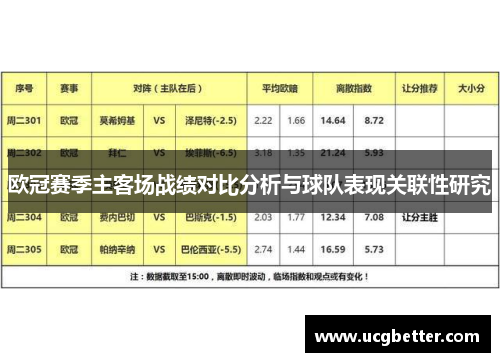 欧冠赛季主客场战绩对比分析与球队表现关联性研究